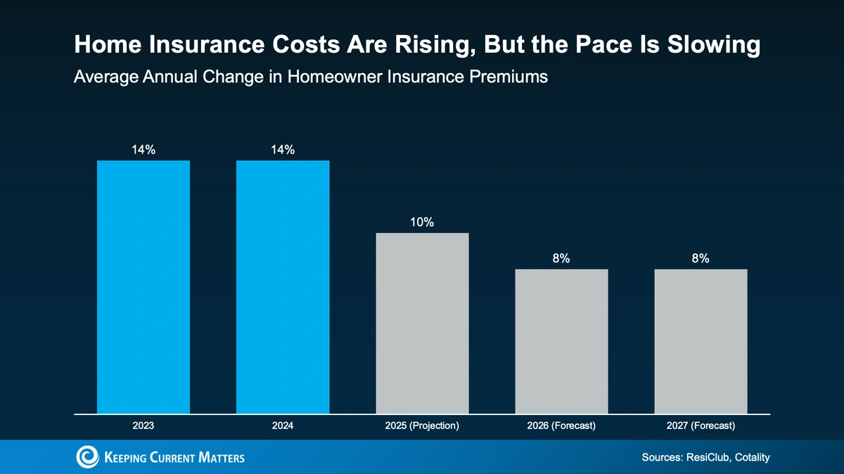 Decoding Your Home Insurance Bill | What's Really Going On?