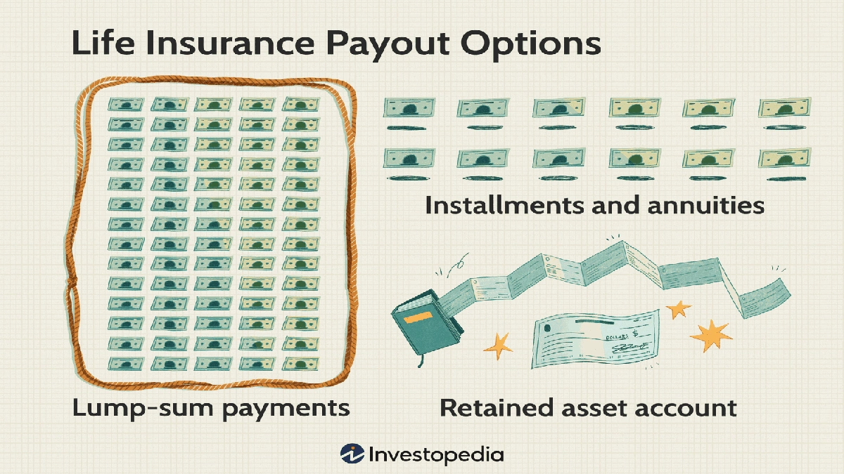 Life Insurance Payouts | The Hidden Choices