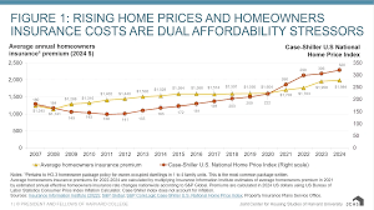 Understanding the Condo Insurance Landscape | Beyond the Master Policy
