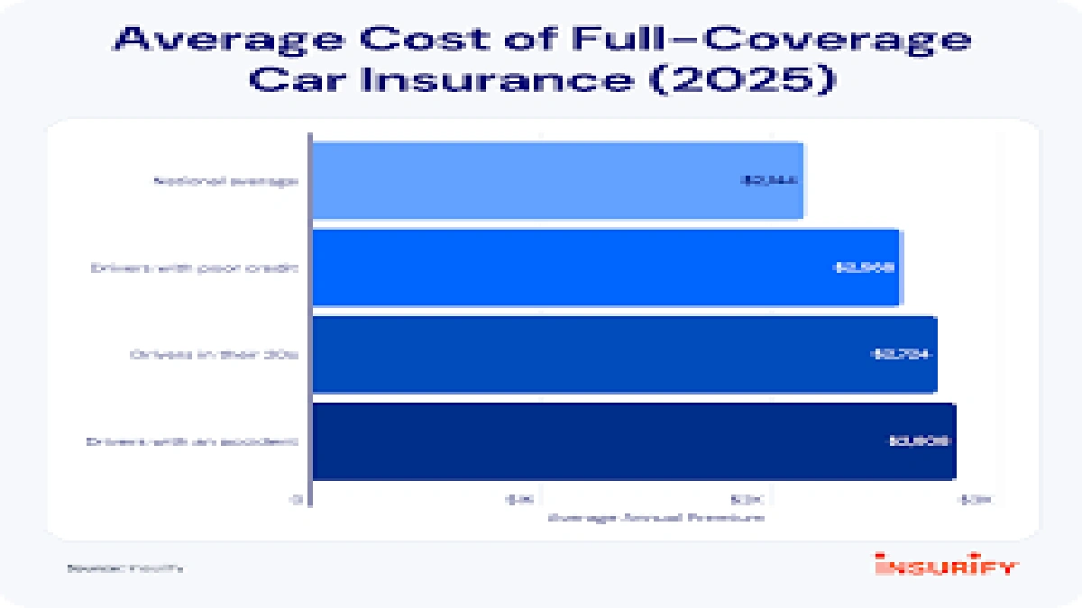 The Credit Score Conundrum | Why It Matters for Your Auto Insurance