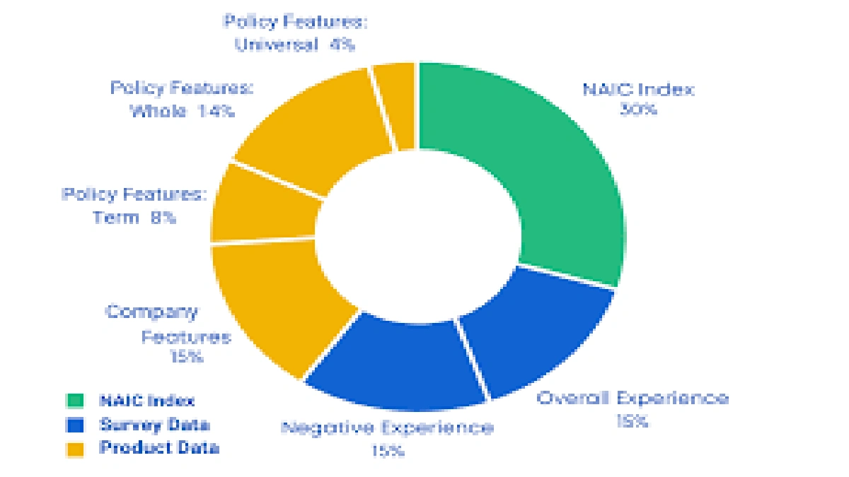 No Medical Exam Life Insurance USA | The Hidden Truth