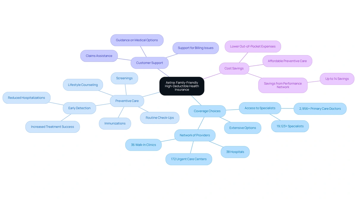 Hidden Truths | Family Health Insurance Deductible USA