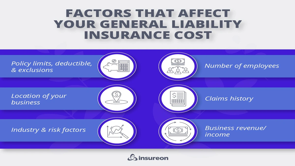 LLC Insurance Cost | The Hidden Factors You Miss