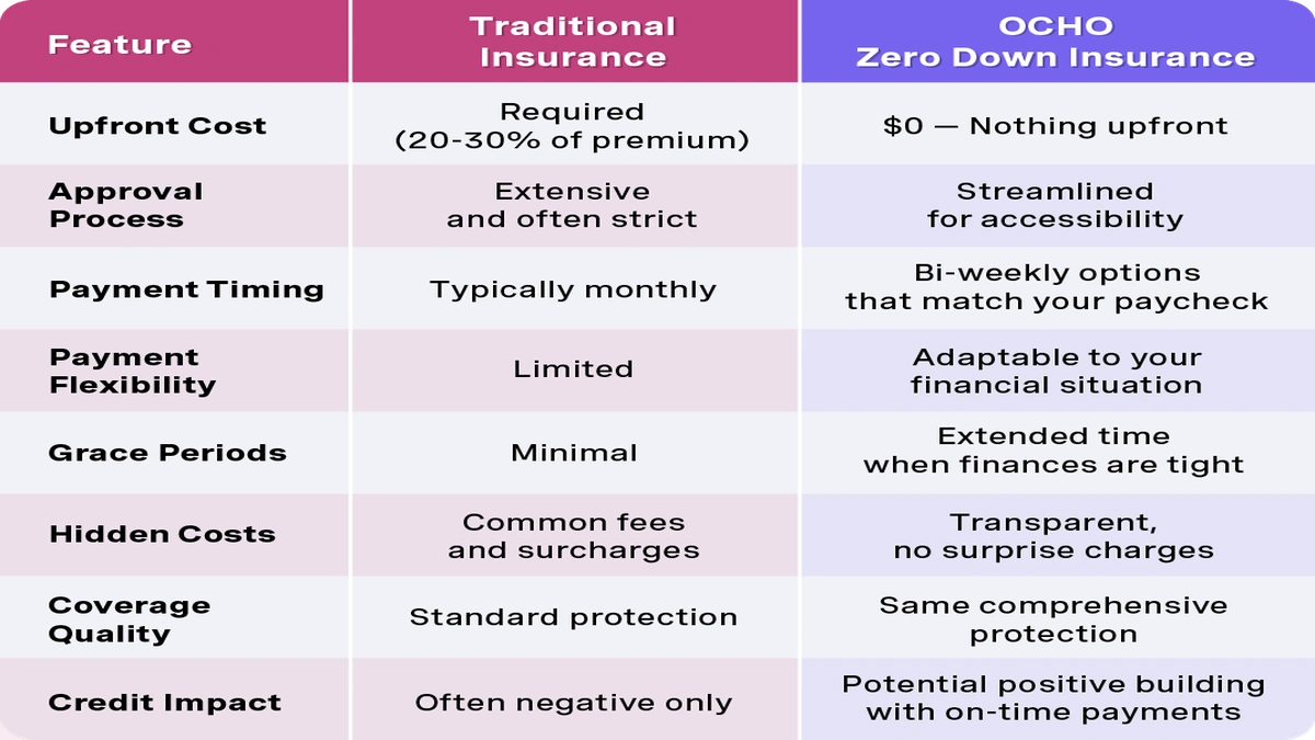 No Deposit Car Insurance UK | The TRUTH