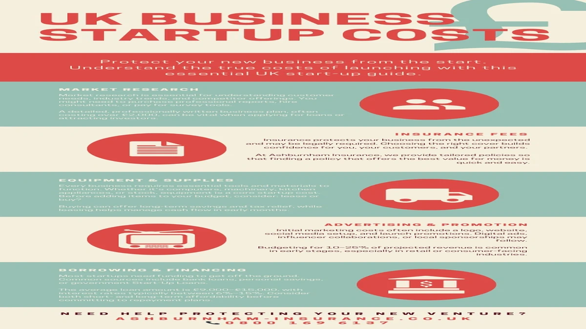 UK Startup Insurance | The Hidden Costs You Missed?