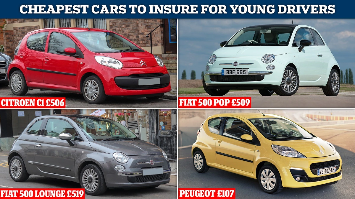 Young Drivers UK | The *Real* Secret to Cheaper Car Insurance