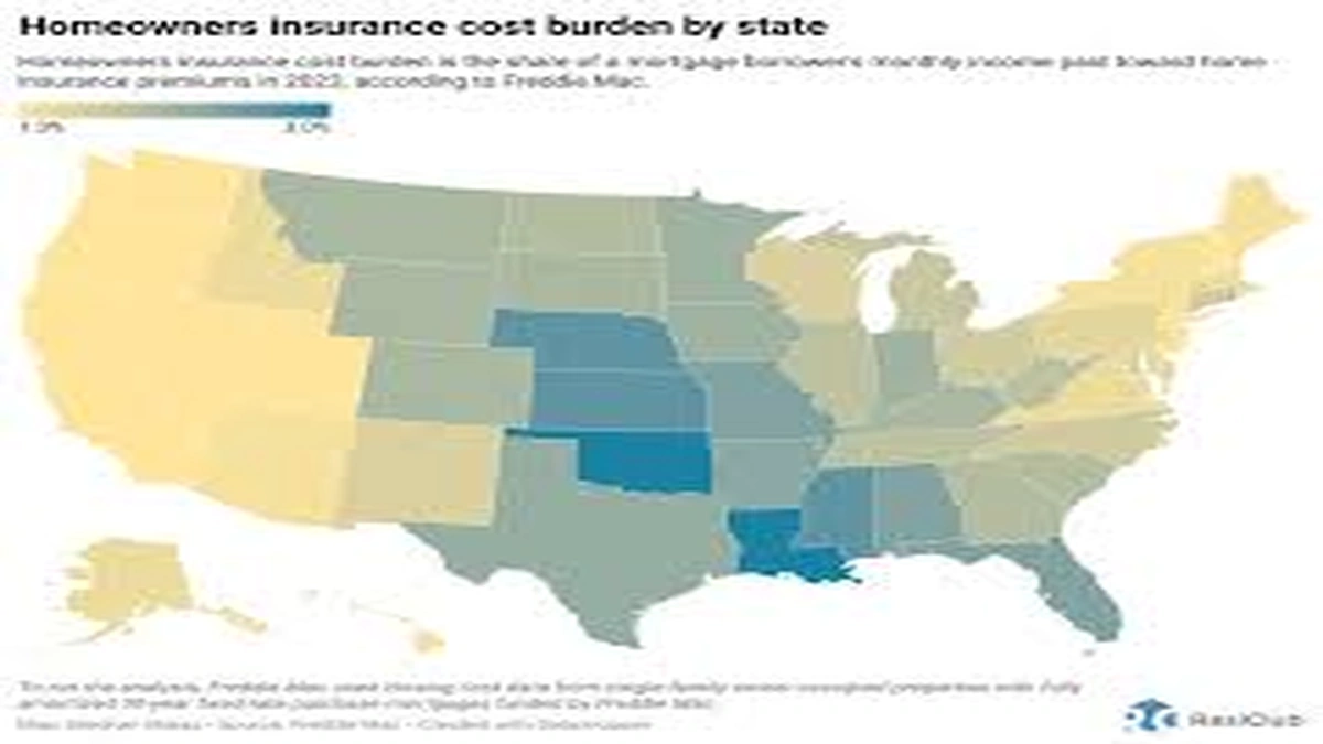 The Foundation | What Exactly Are We Insuring?