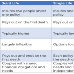UK Joint Life Insurance | Don't Compare Until You Read This