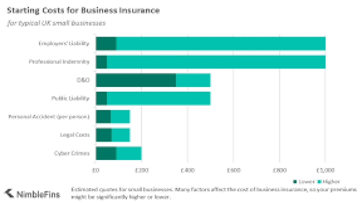 Why Landlord Insurance Isn't Just "Nice to Have" – It's Essential