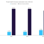 Low Cost Private Medical Insurance UK | Is it a Myth?
