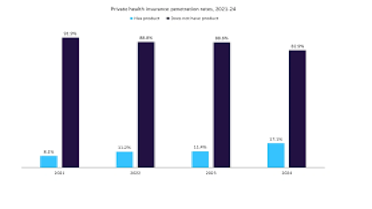 Low Cost Private Medical Insurance UK | Is it a Myth?