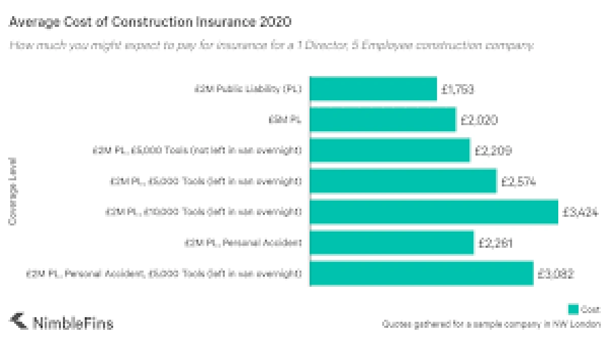 UK Contractor Insurance | Is Your Liability Cover Enough?